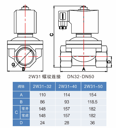 2w31电磁阀