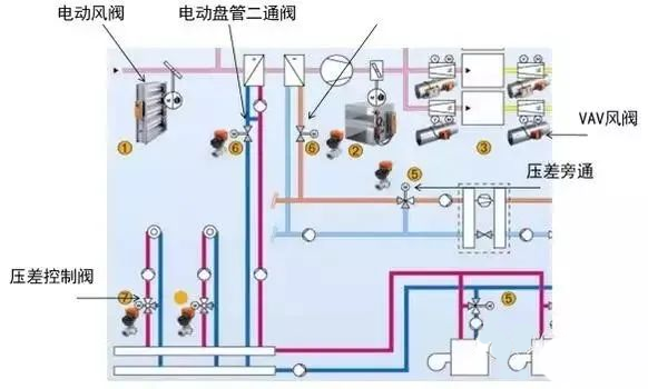 电动二通阀